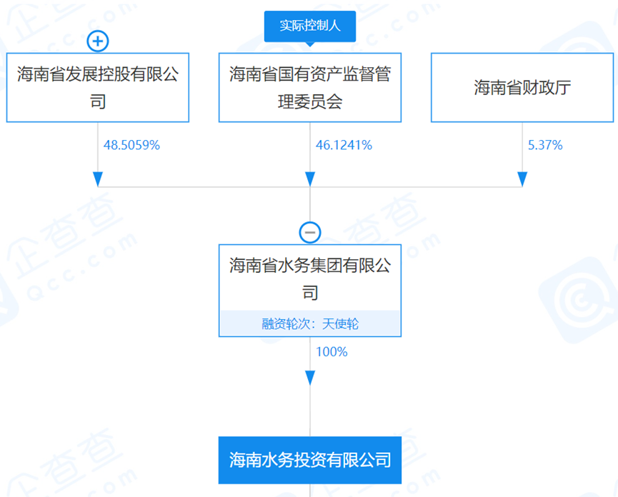 狂按加速键!海南省积极组建省级水务市场化主体- 狂按加速键!海南省积极组建省级水务市场化主体-