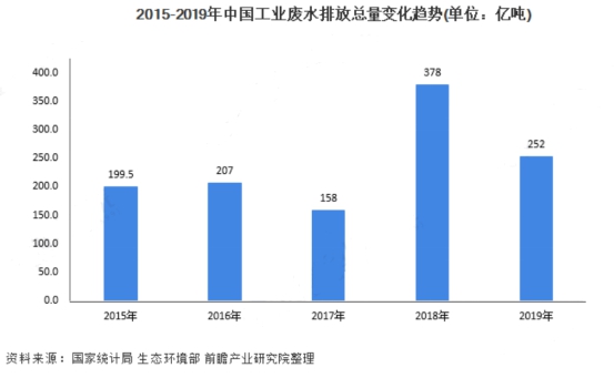 环保科普 | 工业废水知多少- 环保科普 | 工业废水知多少-