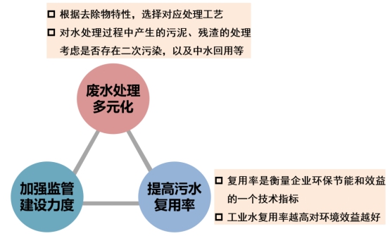 环保科普 | 工业废水知多少- 环保科普 | 工业废水知多少-