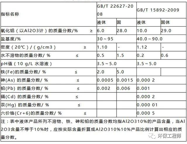 广东泵阀展|如何选择PAC(聚合氯化铝)?要认准这三个重要的指标!- 广东泵阀展|如何选择PAC(聚合氯化铝)?要认准这三个重要的指标!-