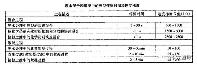 广东泵阀展|如何选择PAC(聚合氯化铝)?要认准这三个重要的指标!- 广东泵阀展|如何选择PAC(聚合氯化铝)?要认准这三个重要的指标!-