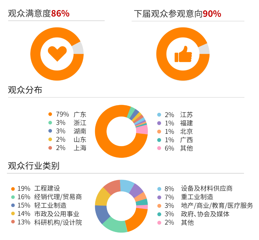 目标观众